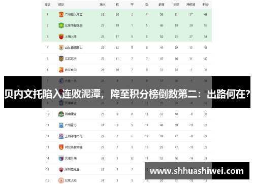 贝内文托陷入连败泥潭，降至积分榜倒数第二：出路何在？