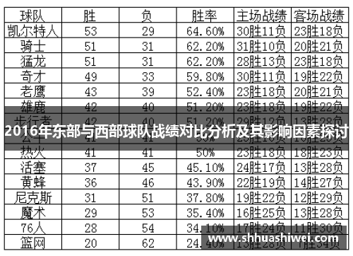 2016年东部与西部球队战绩对比分析及其影响因素探讨